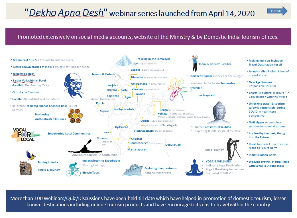 Dekho Apna Desh webinars conducted by Ministry of Tourism, Government of India